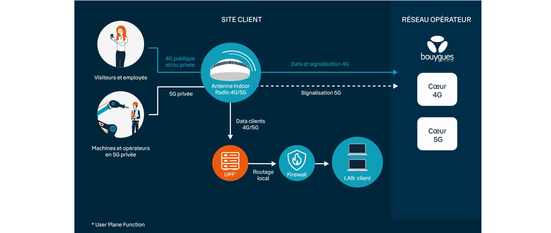 comment-fonctionner-le-reseau-5g