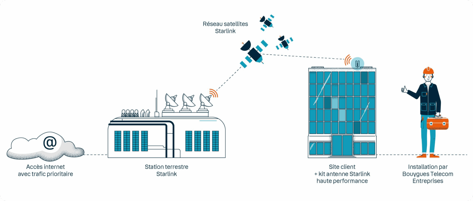 internet-par-satellite