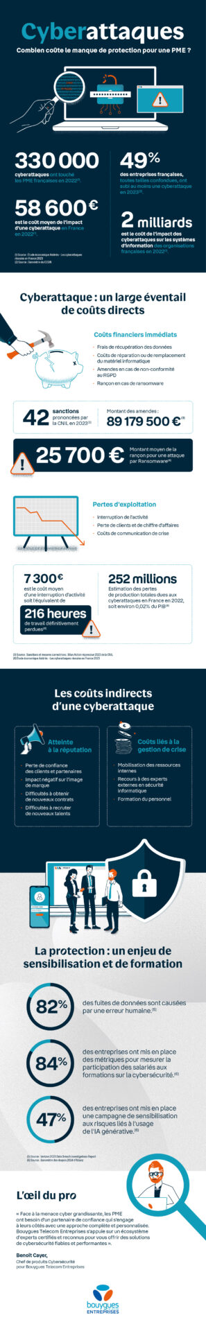 Infographie-cout-cyberattaque-pme