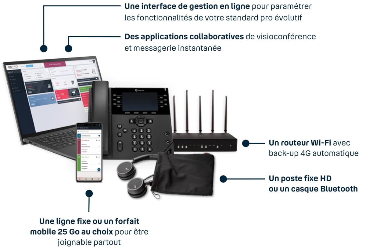 Bbox Entreprises | Bouygues Telecom Entreprises